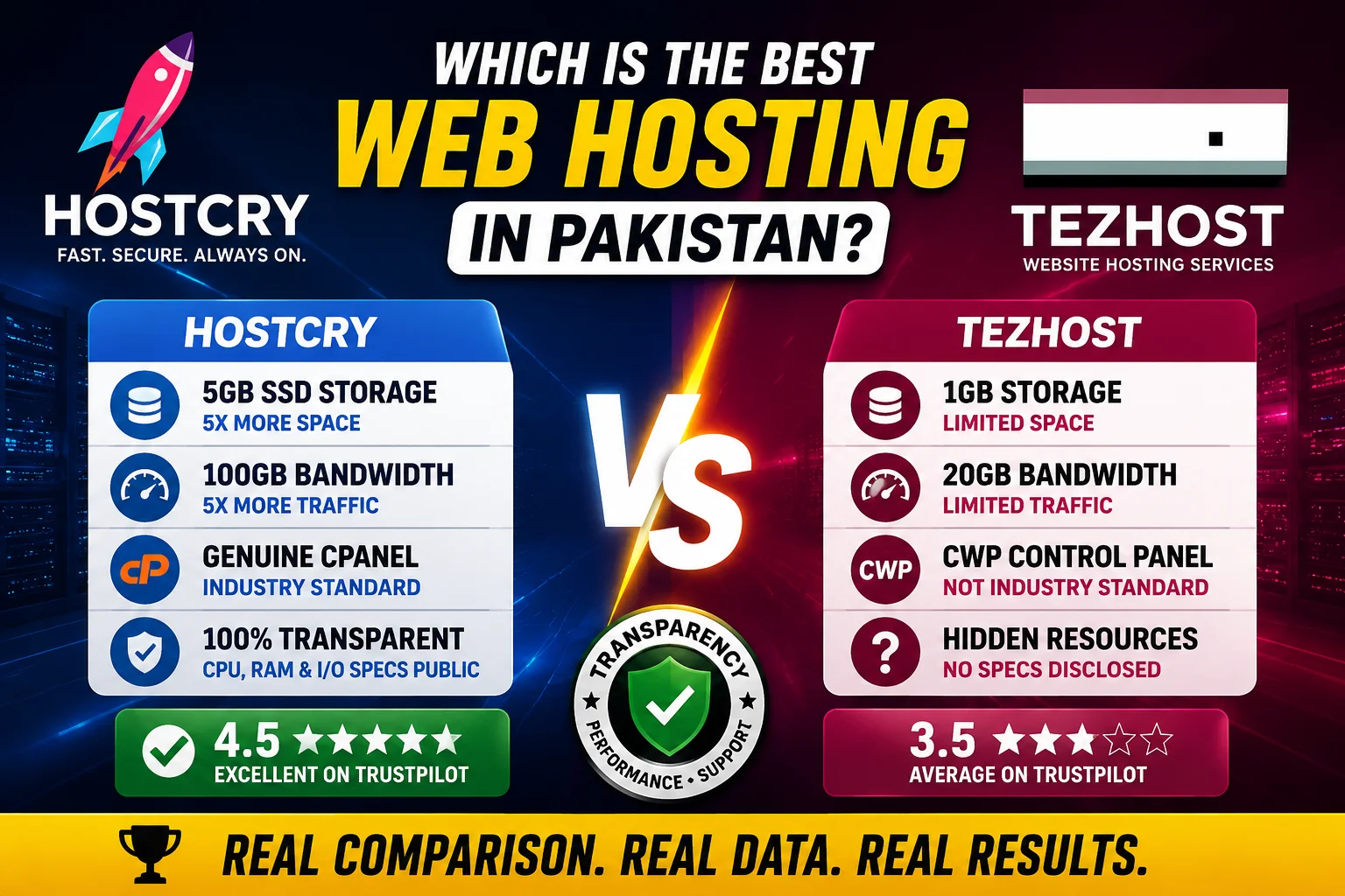 Hostcry vs TezHost: 2026 Which is the Best Web Hosting in Pakistan?